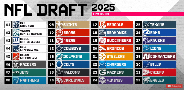 2025 NFL Draft Day 2: Where Will Shedeur Sanders Go? Latest News, Rumours and More 1 NFL 1 Dashing News